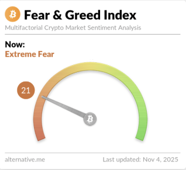 market fear and greed index