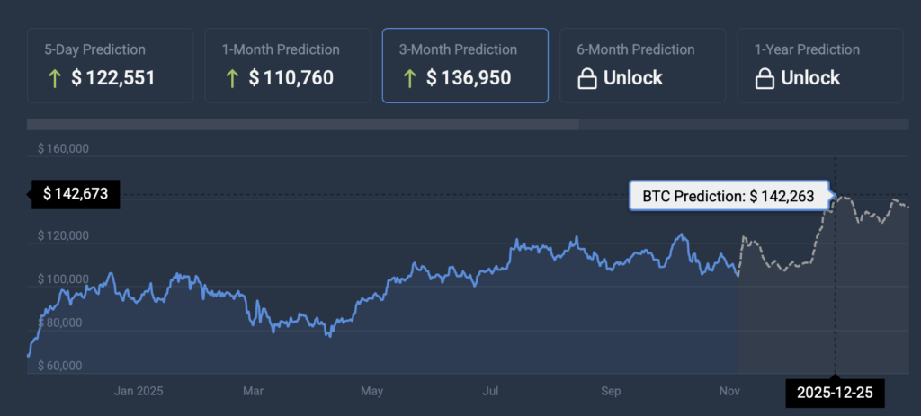 Bitcoin price prediction