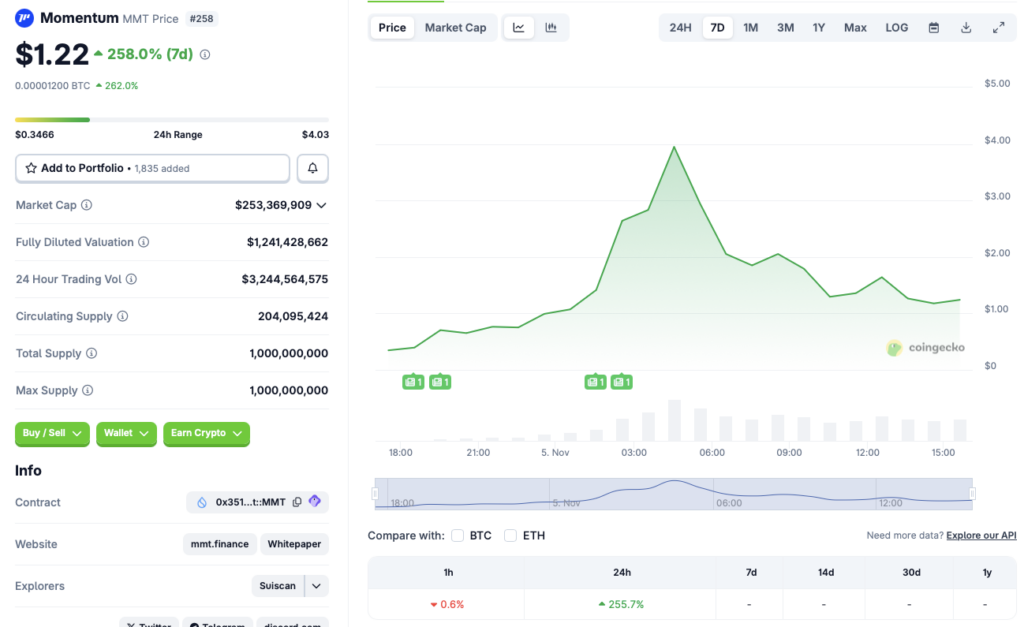 Momentum cryptocurrency rally