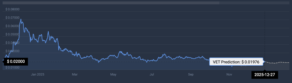 VeChain price prediction