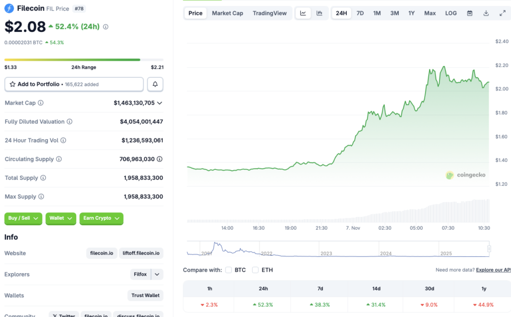 Filecoin price rally