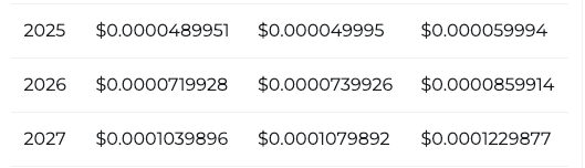 Shiba Inu price prediction