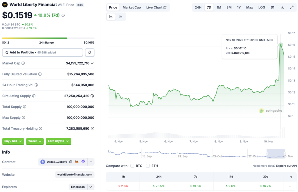 World Liberty Financial