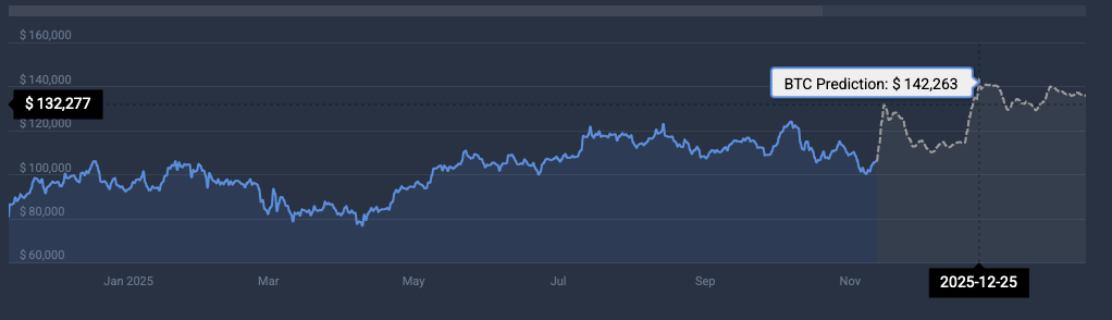 Bitcoin price prediction