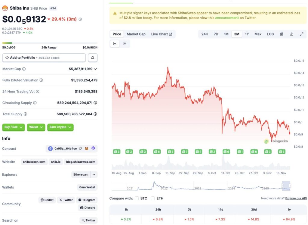 Shiba Inu price crash