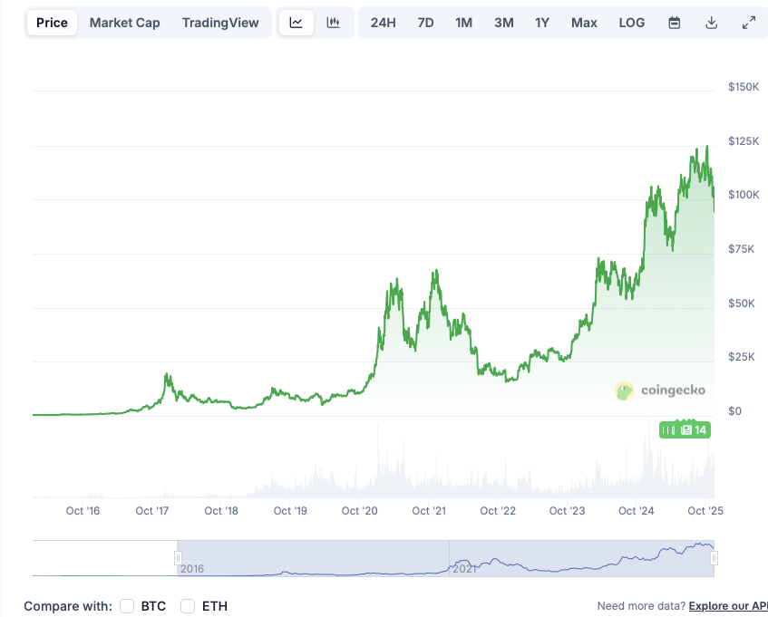bitcoin crypto market crash