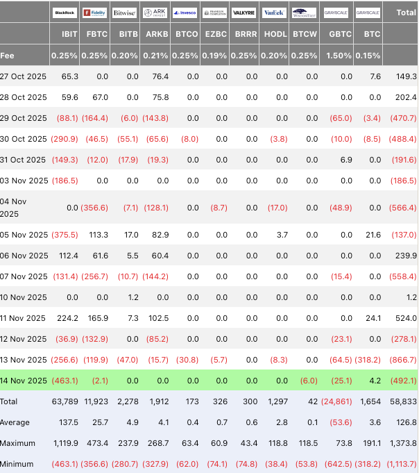 Blackrock bitcoin etf