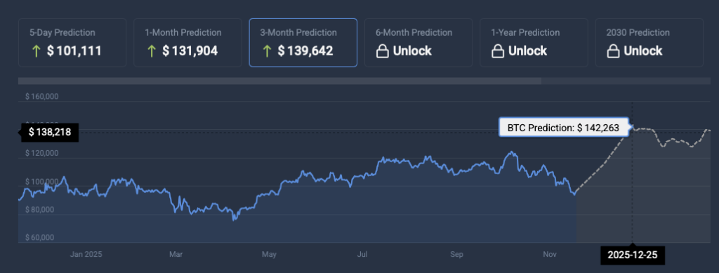 Bitcoin price prediction