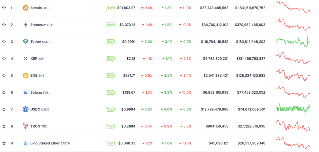 Crypto market recovery