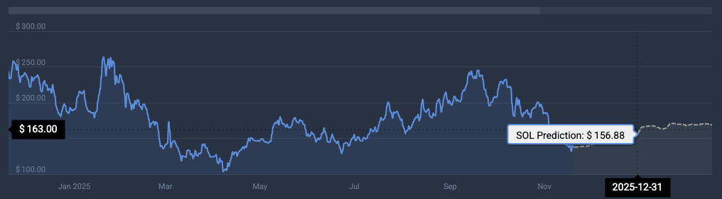 Solana price prediction