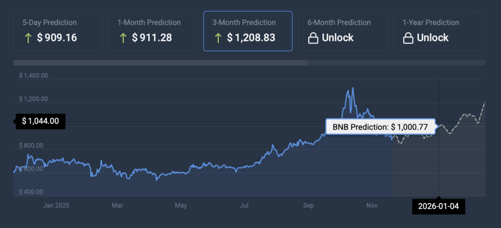 Binance coin price prediction