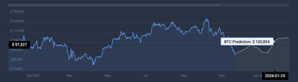 Bitcoin price prediction
