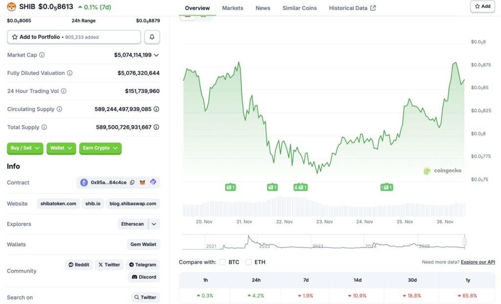 Shiba inu price rally