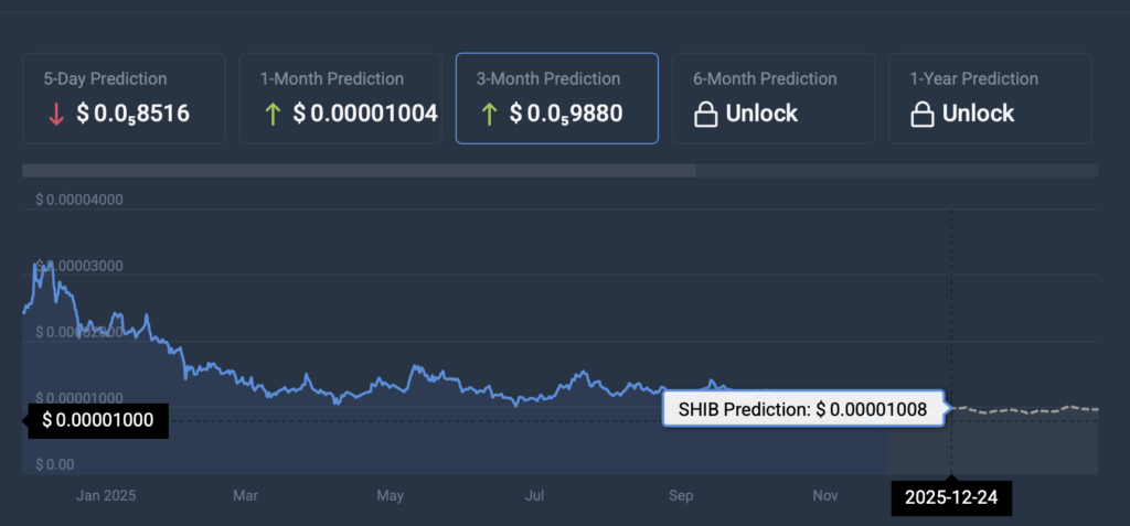 Shiba Inu price prediction