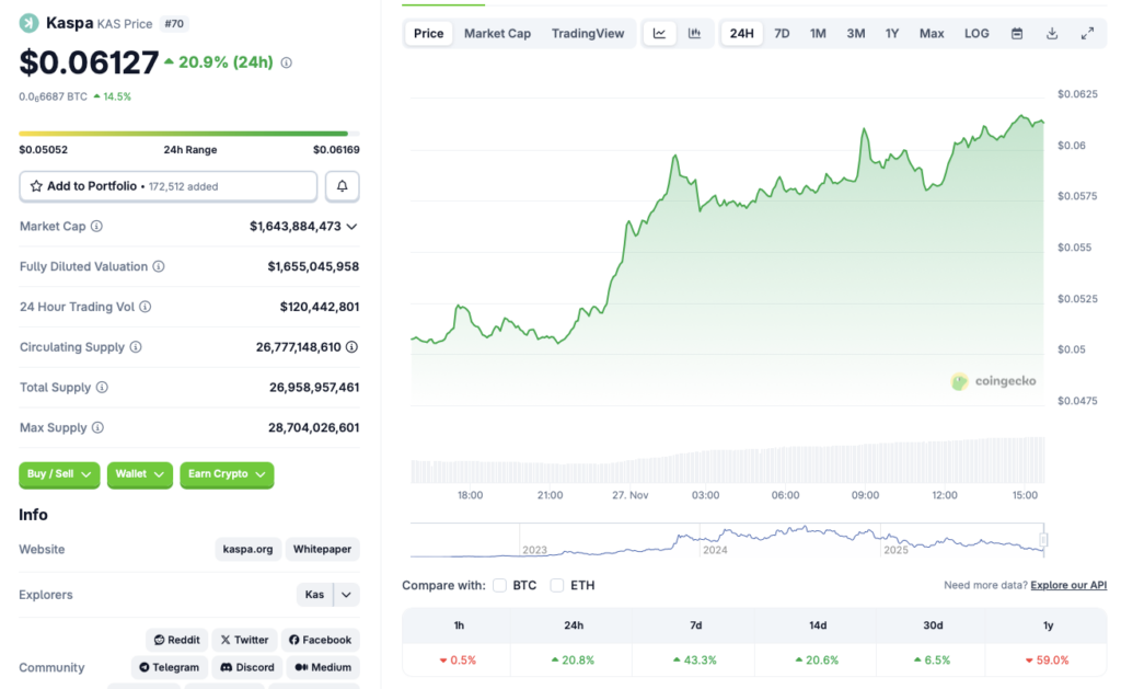 Kaspa price rally