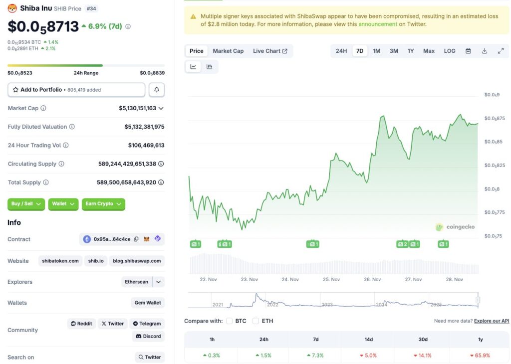 Shiba Inu price rally