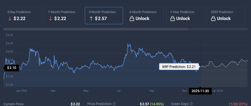 XRP price prediction