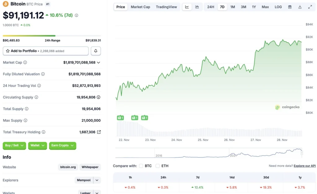 Bitcoin consolidation