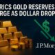 BRICS Gold Reserves Surge as Dollar Drops