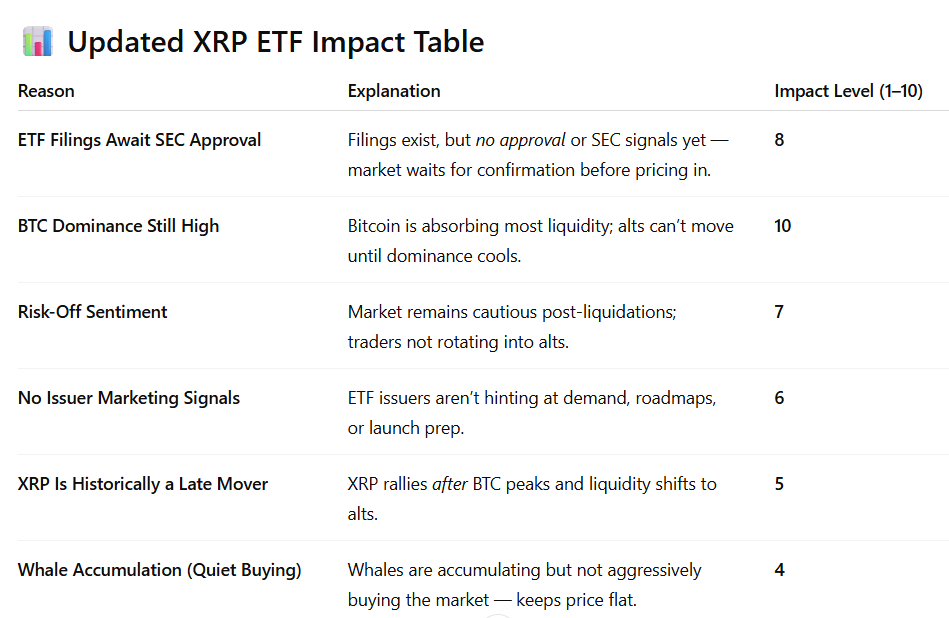 XRP ETF STATS