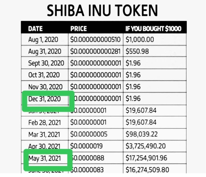 shib may 2021 $2 $17 million