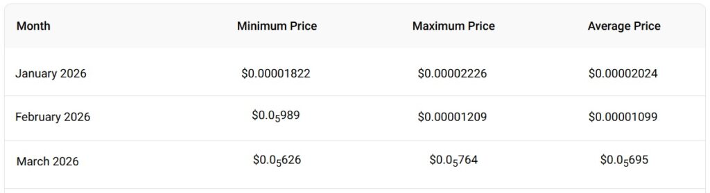 Shiba Inu 2026 first quarter price prediction