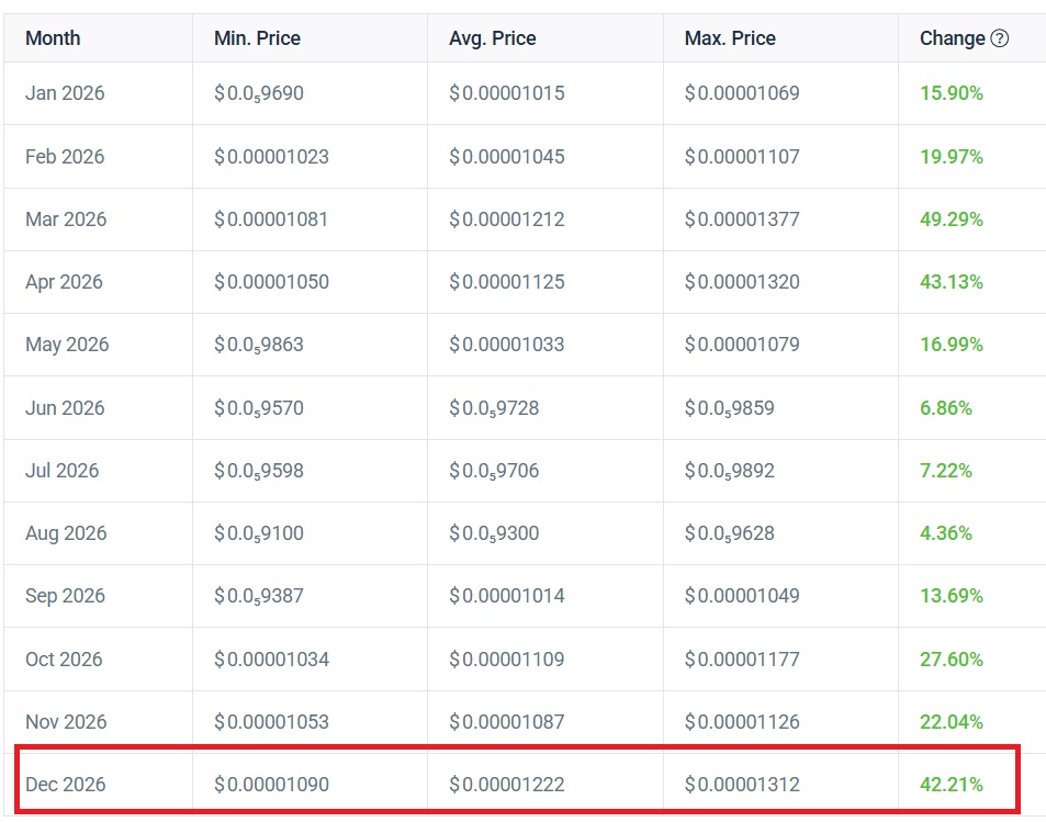 shiba inu december 2026 price prediction