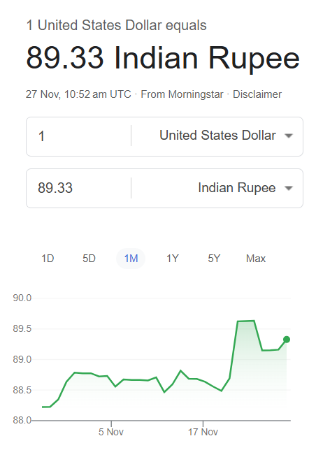 US Dollar Rupee 89.33