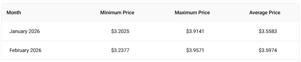xrp 2026 $3 price prediction
