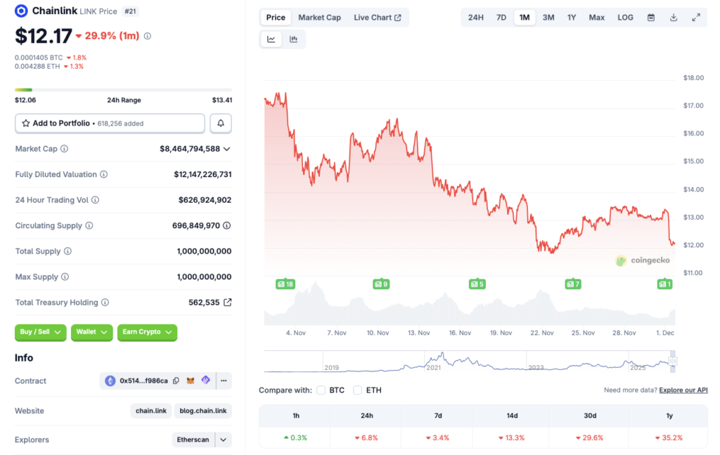 Chainlink-price-chart