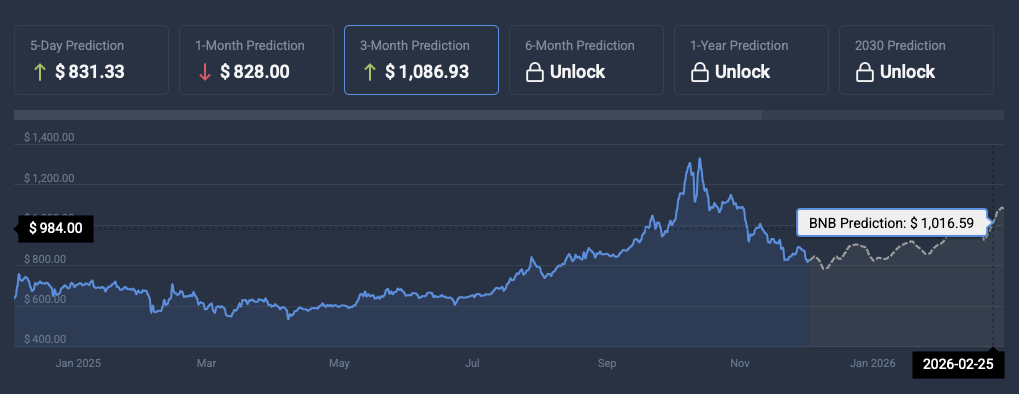 BNB price prediction