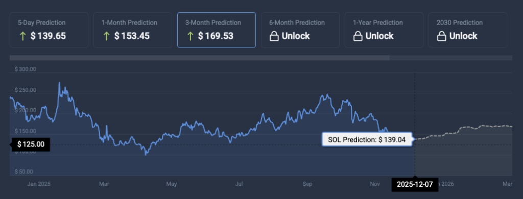 Solana weekend price prediction