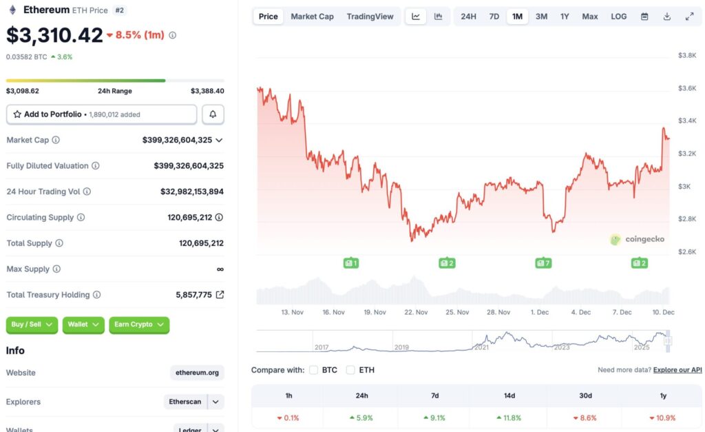 Ethereum price rally
