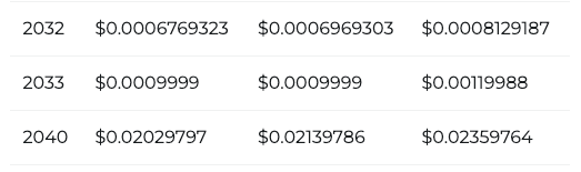 SHIB price prediction