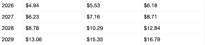 XRP price prediction