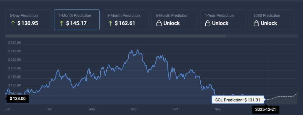 Solana weekly price prediction