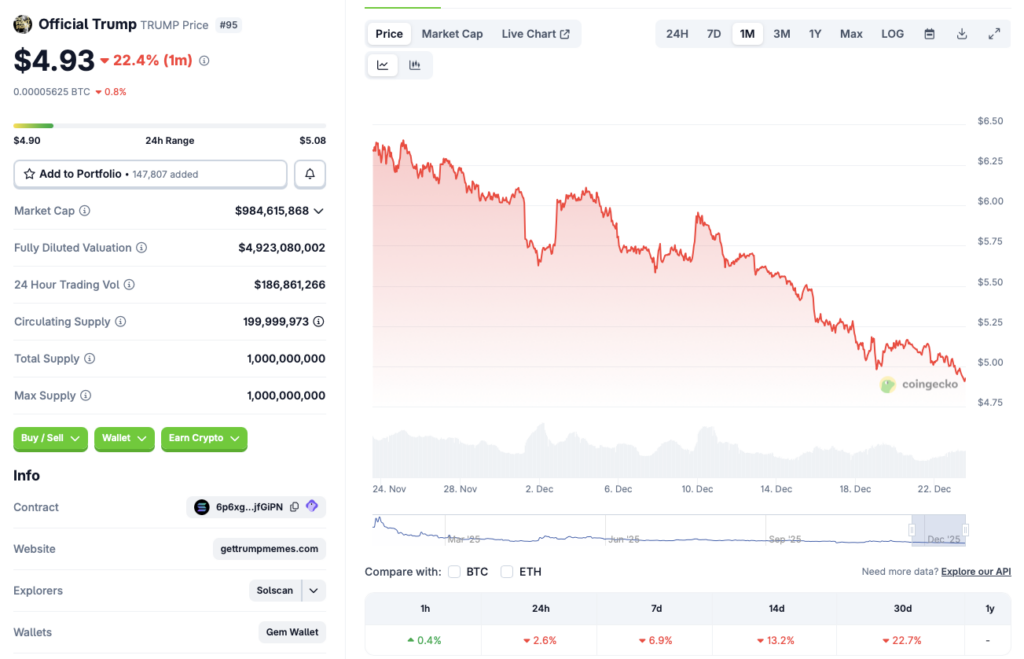 Trump coin price chart