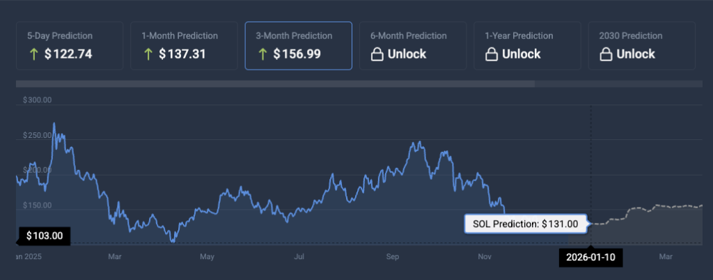 Solana price prediction