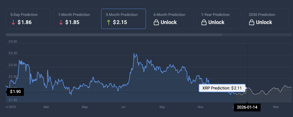 XRP price prediction