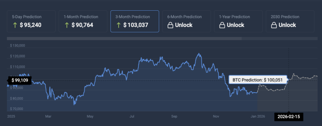 Bitcoin price prediction