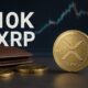 Only 4% Hold 10K XRP