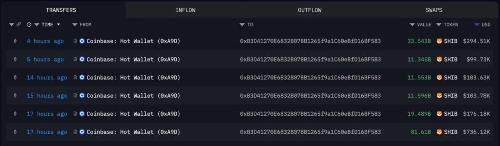SHIB controlled sweep