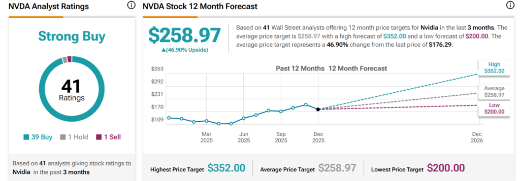 NVDA STATS