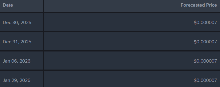 SHIB around $0.000007 in January