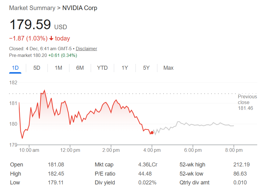 Nvidia NVDA Stock Price $179