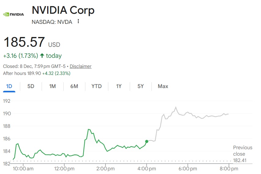 nvidia stock nvda $185