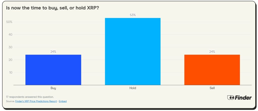 xrp buy hold or sell
