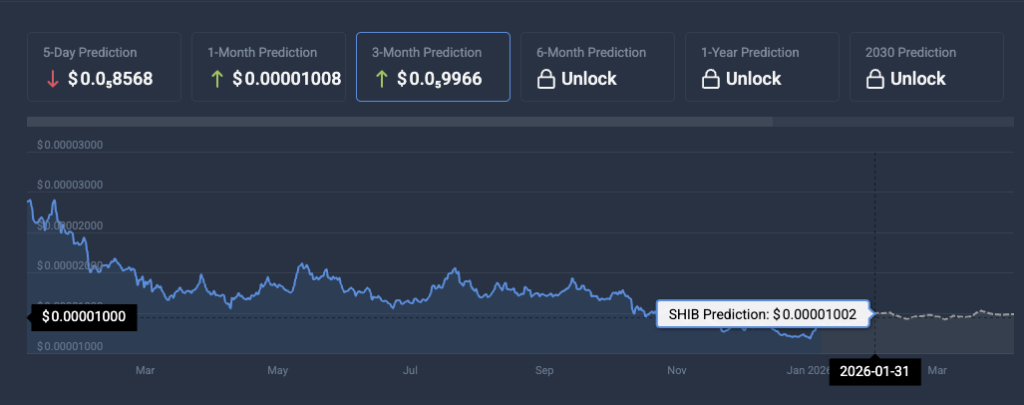 Shiba Inu price prediction