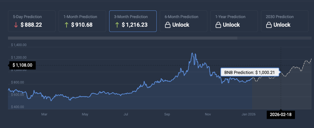 BNB price prediction