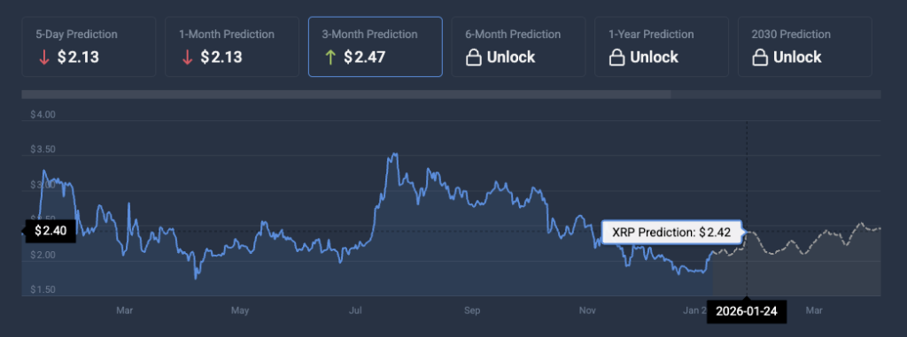 XRP price prediction